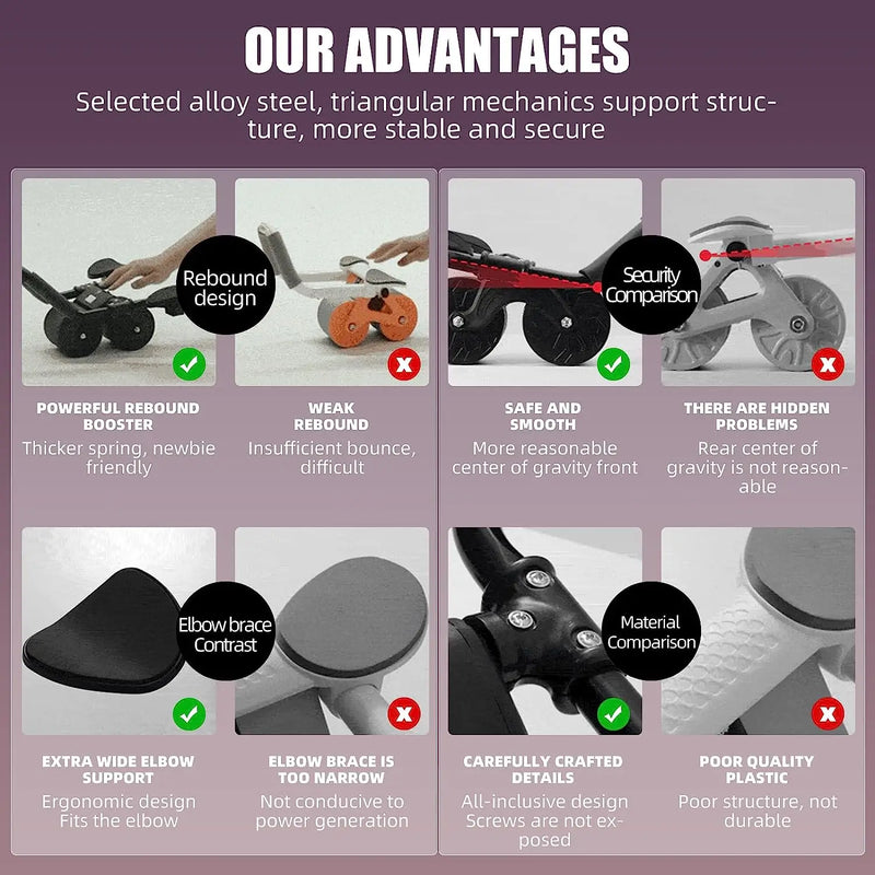 Automatic Rebound Abdominal Wheel – Double-Wheeled Core Muscle Trainer with Smart Counter Display